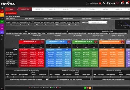 MyDealerKPI dashboard preview